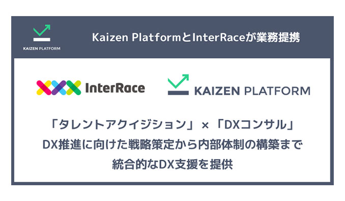 Kaizen Platform InterRace