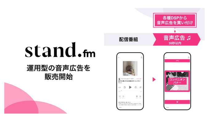 オトナル、音声配信プラットフォーム「stand.fm」の運用型音声広告を販売開始