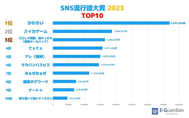 SNS流行語大賞2023 TOP10