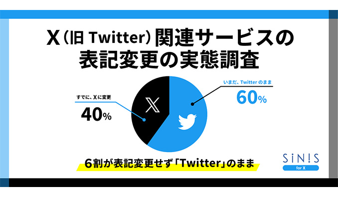 テテマーチ株式会社　Twitter　X