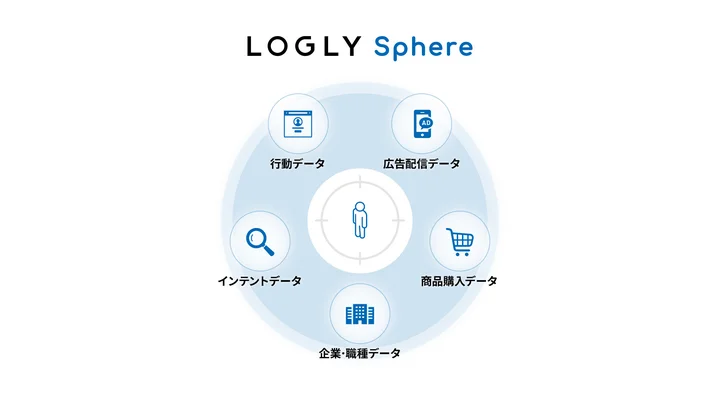 LOGLY Sphere