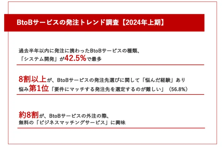 フロンティア BtoBサービスの発注トレンド調査【2024年上期】