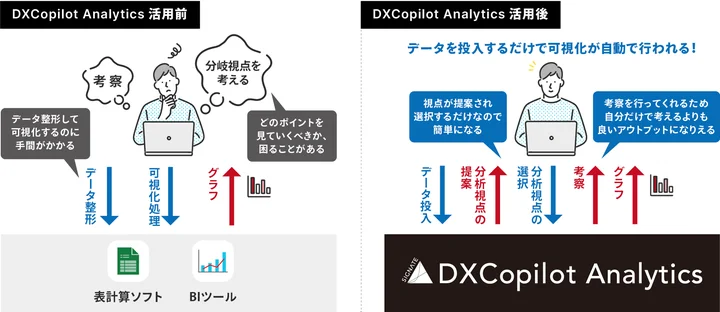 DXCopilot Analytics 活用イメージ