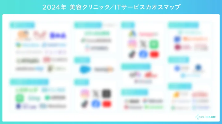 美容クリニックのITサービスカオスマップ【2024年版】