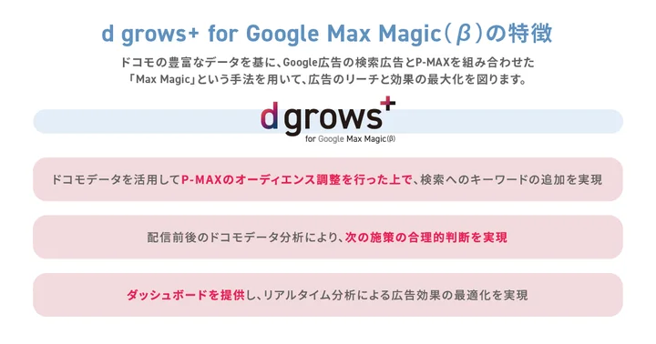 「d grows+ for Google Max Magic（β）」の主な特徴