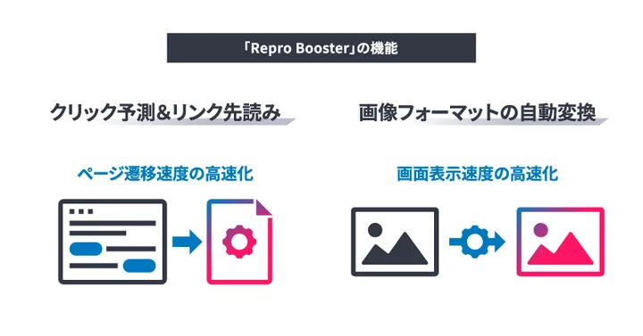 「Repro Booster」の機能と仕組み