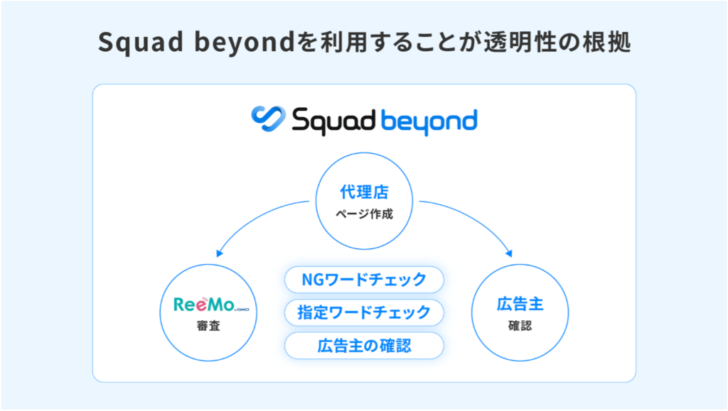 「Squad beyond」について