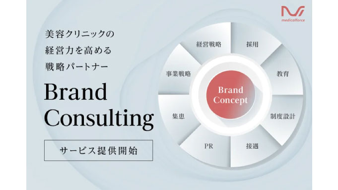 メディカルフォース、【新サービス】メディカルフォースが美容クリニックのブランド力を向上させる「ブランドコンサルティングサービス」を提供開始