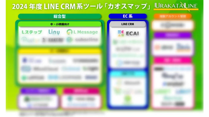 【最新2024年版】37ツールをまとめたLINE CRM系ツール「カオスマップ」を無償提供