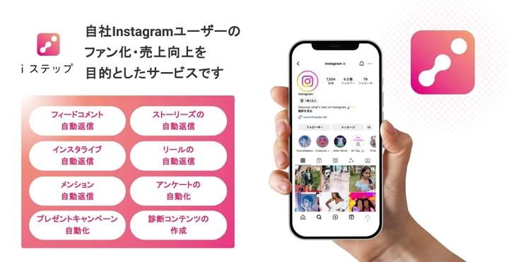 自社Instagramユーザーのファン化・売上向上を目的としたサービス