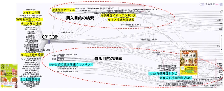 冷凍弁当”と調べる消費者の検索意図は？