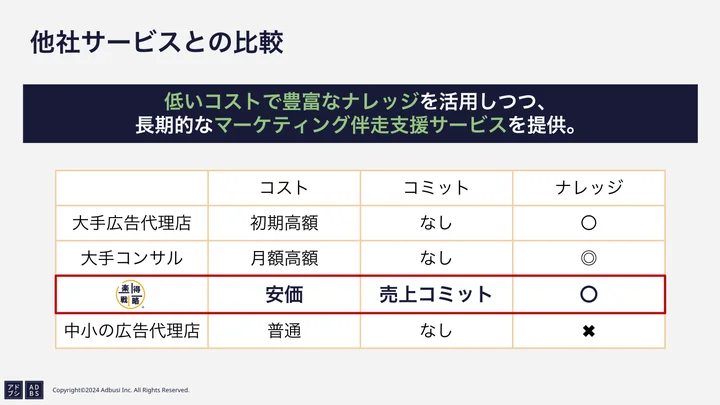 コミット型伴走支援