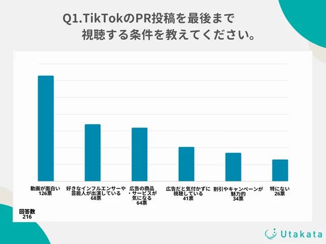 TikTokのPR投稿を最後まで視聴する条件を教えてください。