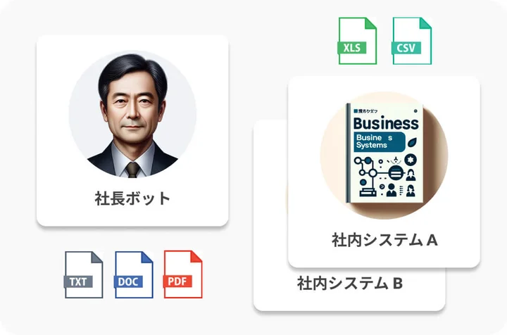 AIを『使う』から『作る』へ。
社内マニュアルをAIに学習させて、時間を奪う『ちょっといいですか？』を削減