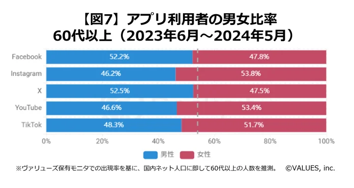 アプリ利用者の男女比率