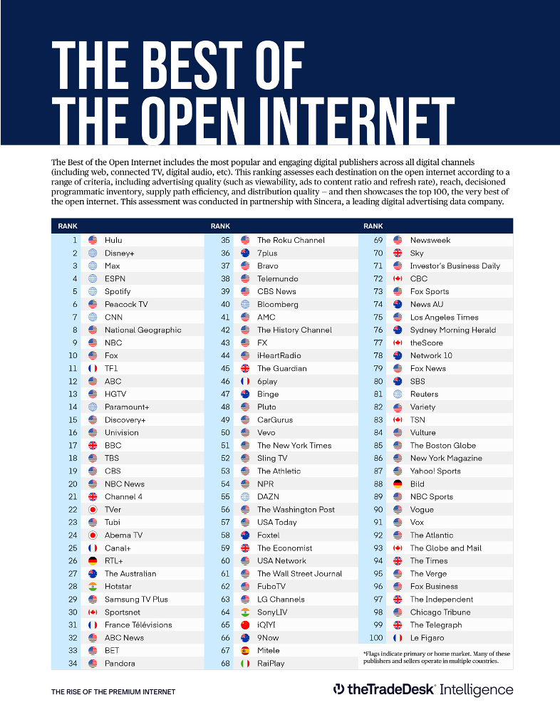 The Best of the Open Internet