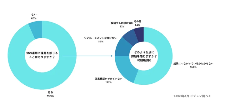 サービスの背景と特徴