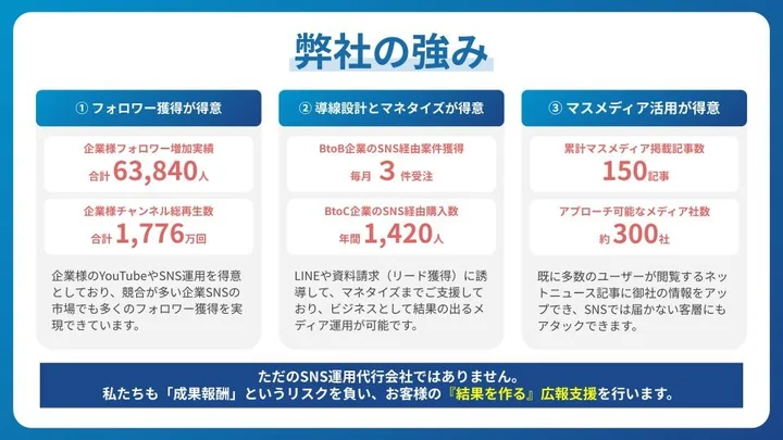 オウンドメディア運用支援の実績