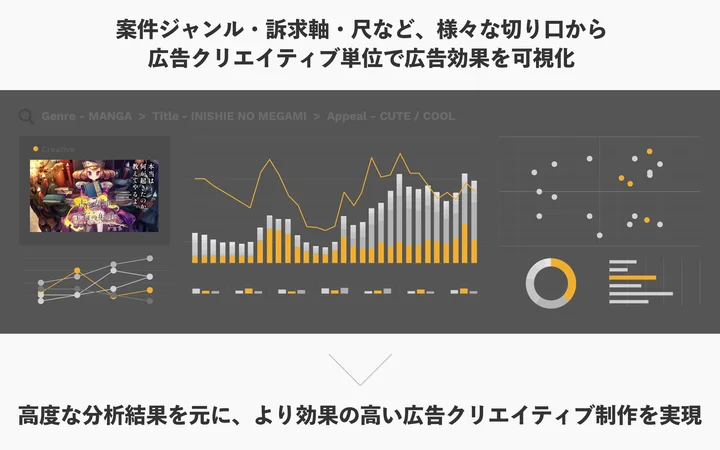 広告クリエイティブ単位で広告効果を可視化