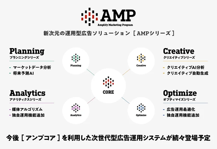 AMP