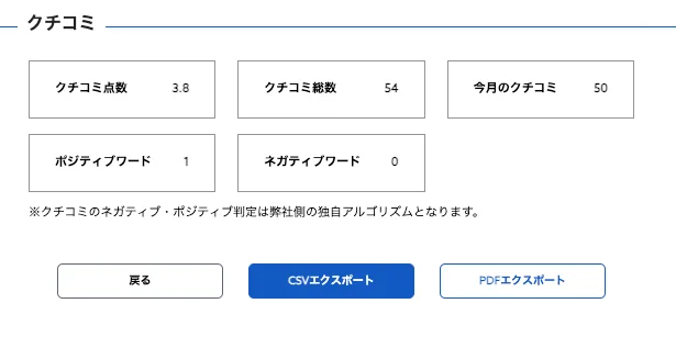 Googleビジネスプロフィールのクチコミについても分析可能