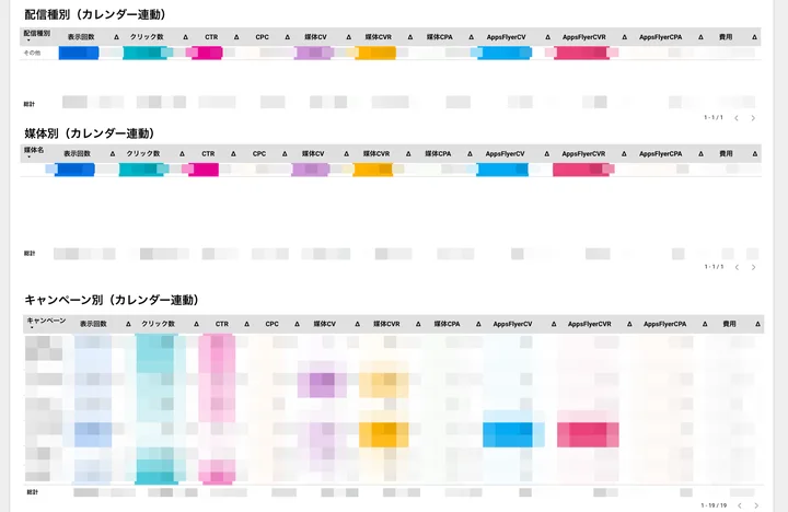 「AppsFlyer連携広告レポート作成ツール」で自動生成できるLooker Studioレポートのイメージ