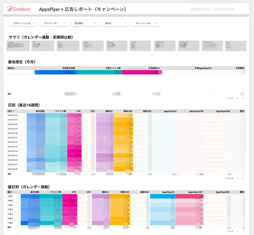 「AppsFlyer連携広告レポート作成ツール」で自動生成できるLooker Studioレポートのイメージ