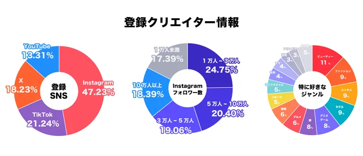 登録クリエイター情報