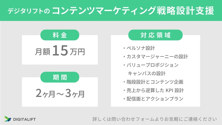 『コンテンツマーケティング戦略設計支援サービス』について