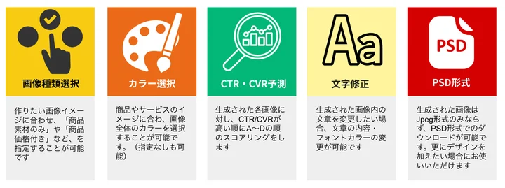 OneDesign各機能説明図