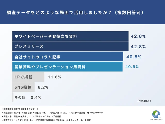 調査データをどのような場面で活用しましたか？（複数回答可）