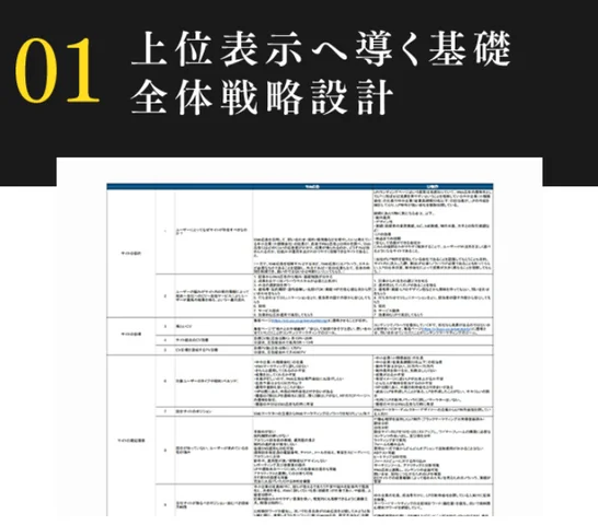 上位表示へ導く基礎「全体戦略設計」