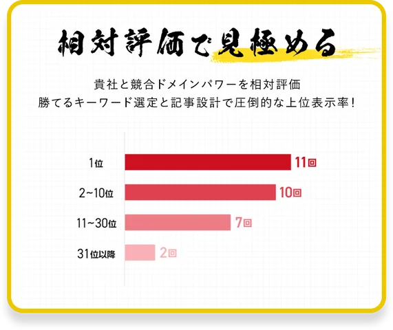 相対評価で見極める！