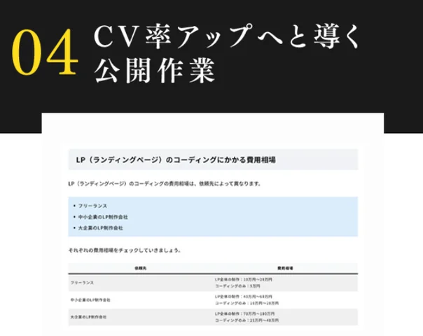 CVアップへと導く「公開作業」