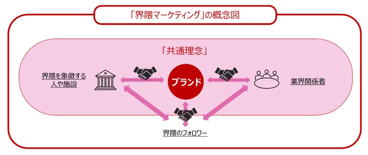 ADK MS 界隈マーケティング