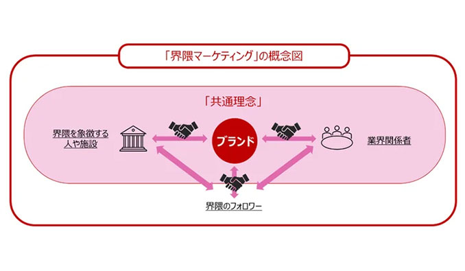 ADK MS 界隈マーケティング