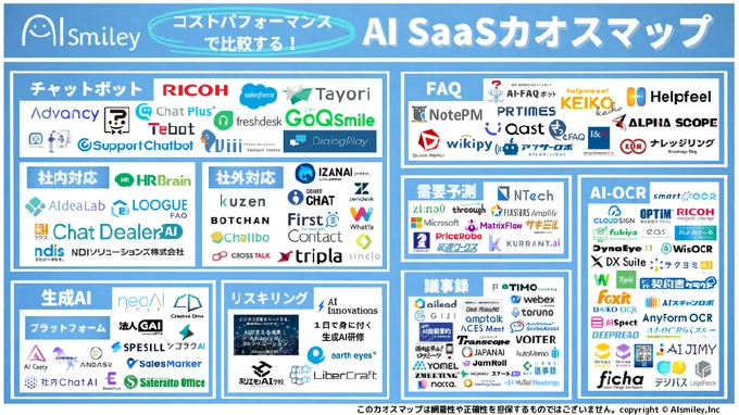 アイスマイリー、AI SaaSカオスマップを初公開！生成AIをはじめとした125サービスをコストパフォーマンスで比較！