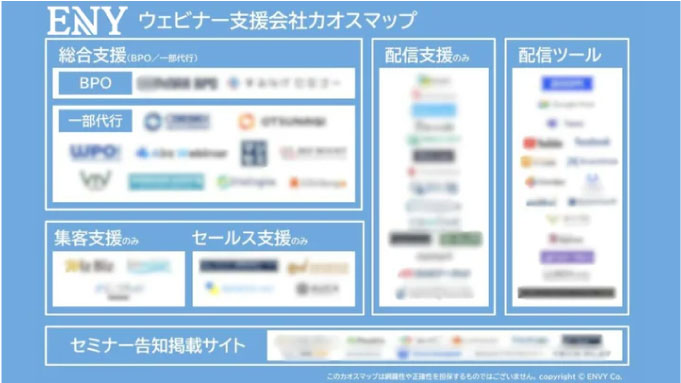 ENVY、ウェビナー集客・運営代行サービスを徹底比較、が「ウェビナー支援会社カオスマップ2024年」を公開