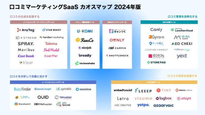 Embedsocial Japan、口コミマーケティングSaaSのカオスマップを発表