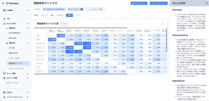 「Urumo BI」の画面イメージ