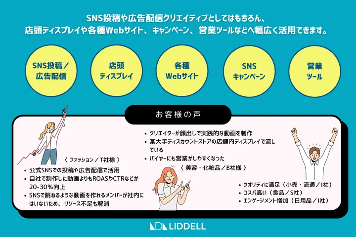 「興味獲得」「商材理解促進」「CVの一押し」、商談や販促ツールにも最適！