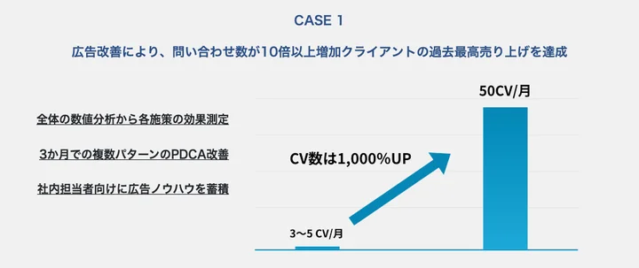 トゥモローマーケティング