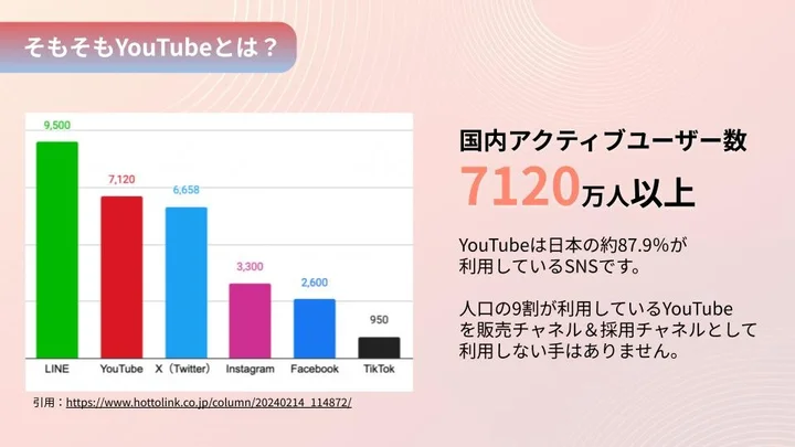 企業がYouTubeを運用した方が良い理由