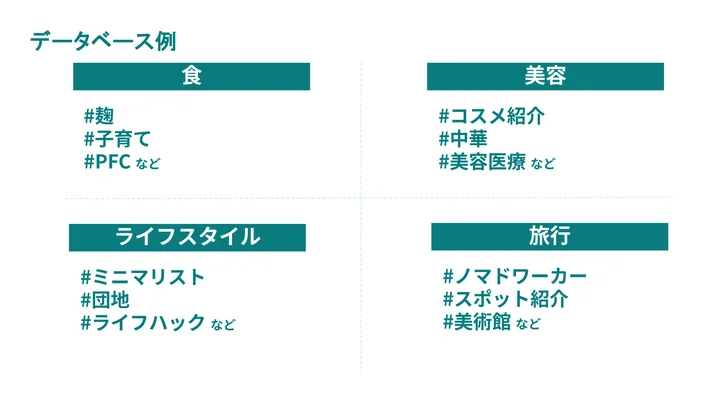 本パッケージの独自性