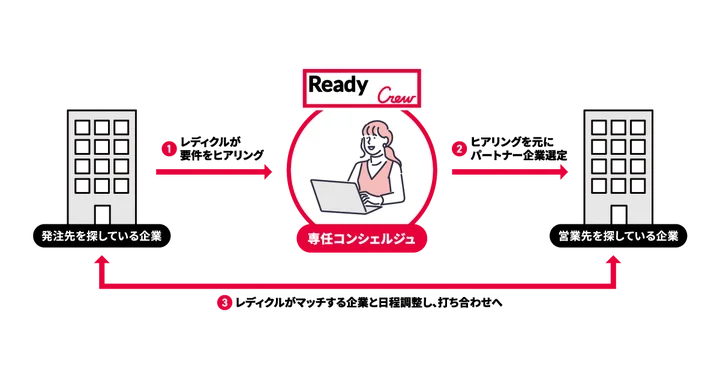 Ready Crew（レディクル）とは