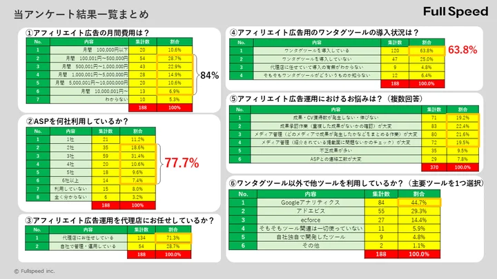 当アンケート結果一覧まとめ