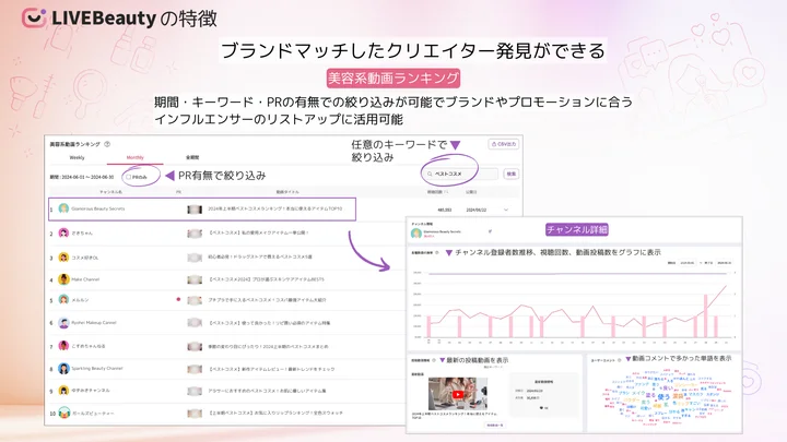 “いま伸びている”人気の投稿・動画がわかる