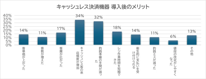  導入後に感じたメリット