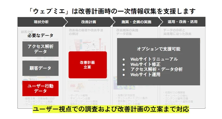 ウェブミエ 資料参照