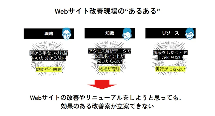 新サービスの背景